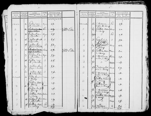 Etat de sections, s.d. [1809].