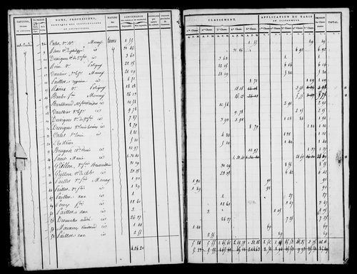 Etat de sections, état de classement, s.d. [1809].
