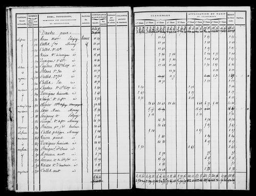 Etat de sections, état de classement, s.d. [1809].