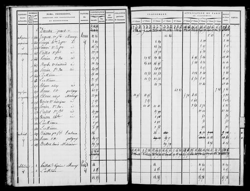 Etat de sections, état de classement, s.d. [1809].