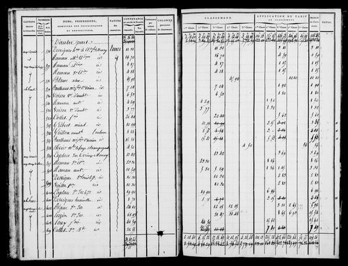 Etat de sections, état de classement, s.d. [1809].