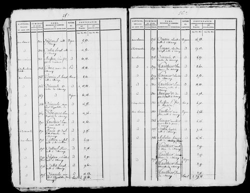 Etat de sections, s.d. [1809].