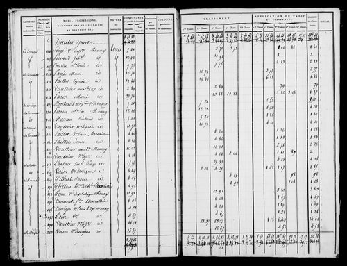 Etat de sections, état de classement, s.d. [1809].