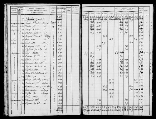 Etat de sections, état de classement, s.d. [1809].