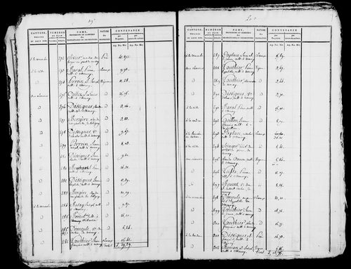 Etat de sections, s.d. [1809].