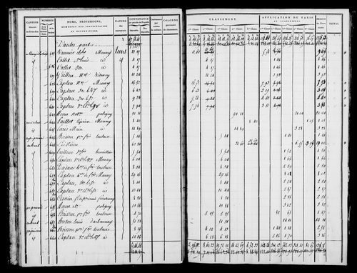 Etat de sections, état de classement, s.d. [1809].
