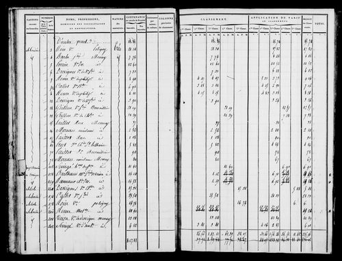 Etat de sections, état de classement, s.d. [1809].