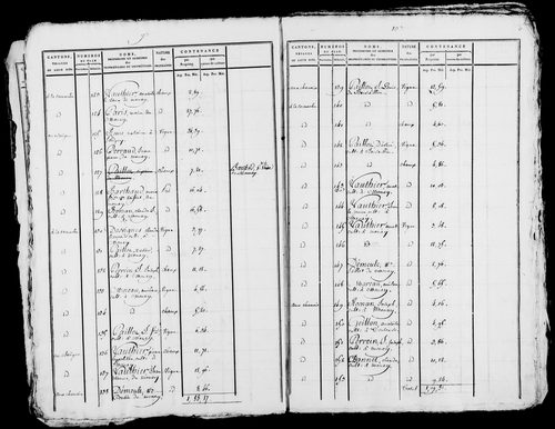 Etat de sections, s.d. [1809].
