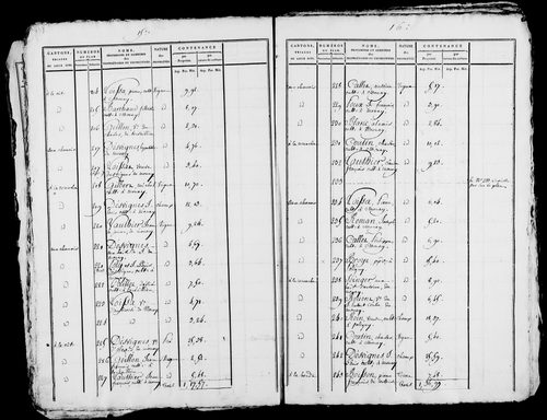 Etat de sections, s.d. [1809].
