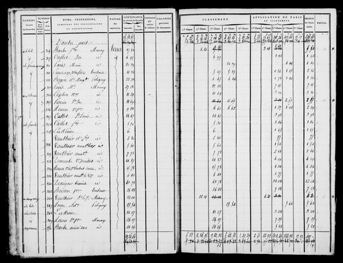 Etat de sections, état de classement, s.d. [1809].