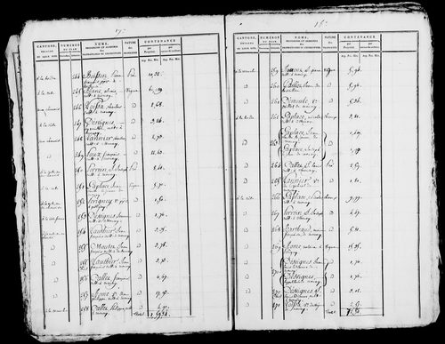 Etat de sections, s.d. [1809].