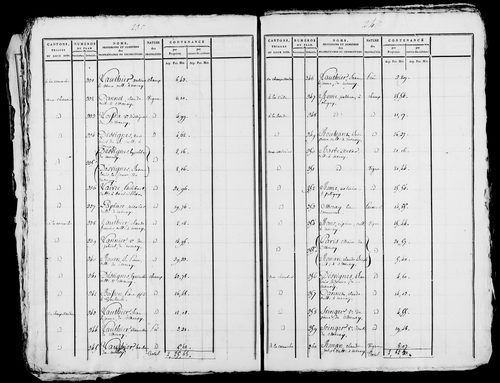 Etat de sections, s.d. [1809].