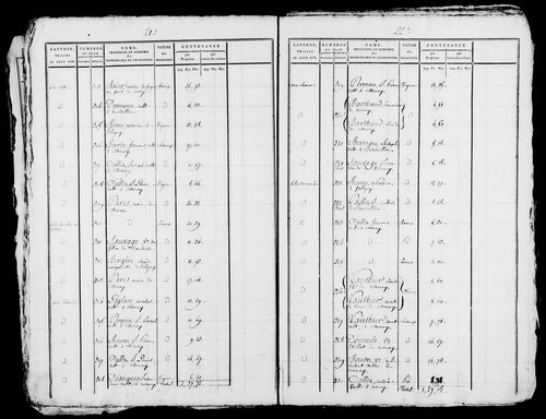 Etat de sections, s.d. [1809].