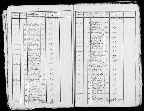 Etat de sections, s.d. [1809].