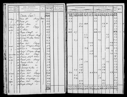 Etat de sections, état de classement, s.d. [1809].