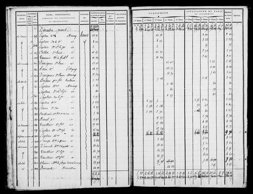 Etat de sections, état de classement, s.d. [1809].