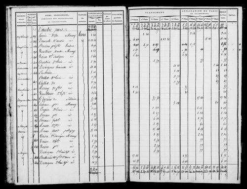 Etat de sections, état de classement, s.d. [1809].