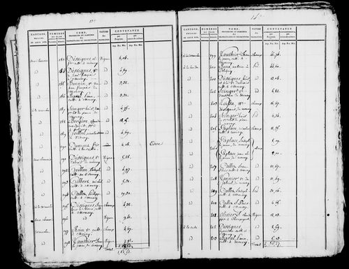 Etat de sections, s.d. [1809].