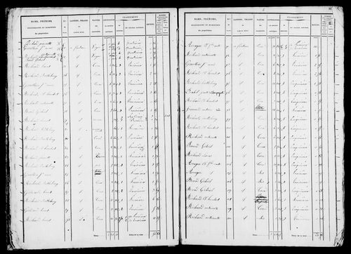Etat de sections.