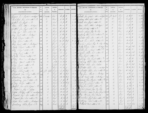 Etat de sections et matrice foncière.