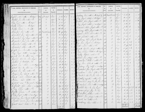 Etat de sections et matrice foncière.