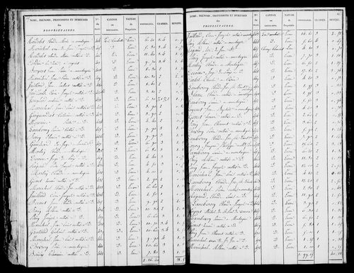 Etat de sections et matrice foncière.
