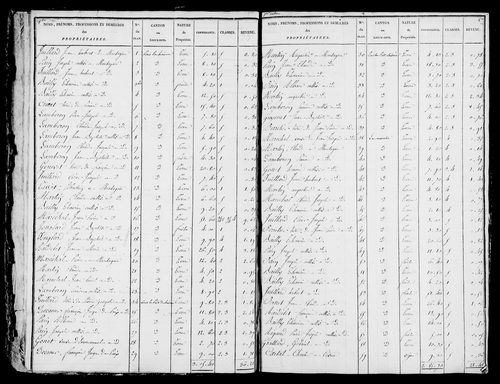 Etat de sections et matrice foncière.