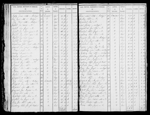 Etat de sections et matrice foncière.