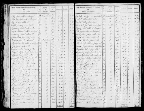 Etat de sections et matrice foncière.