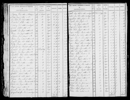 Etat de sections et matrice foncière.