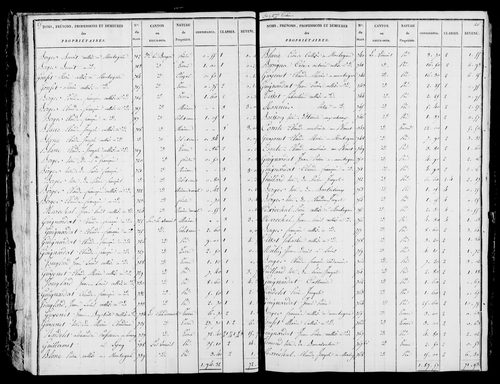 Etat de sections et matrice foncière.