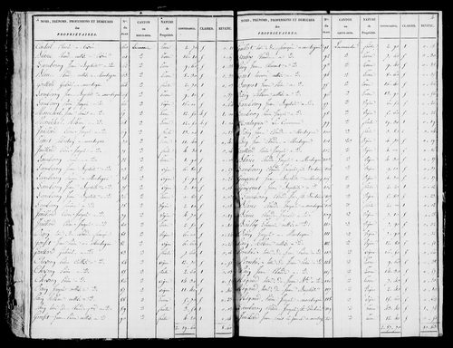 Etat de sections et matrice foncière.