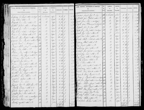 Etat de sections et matrice foncière.