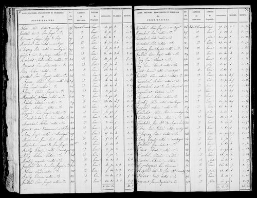 Etat de sections et matrice foncière.