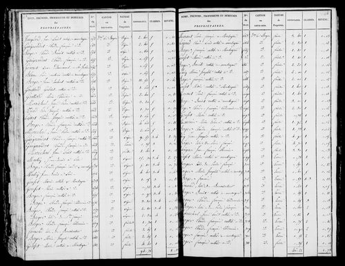 Etat de sections et matrice foncière.