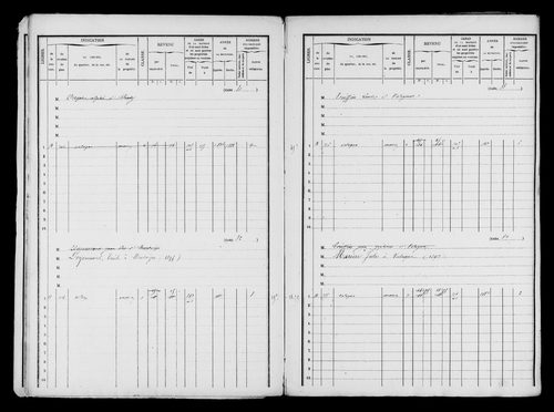 Matrice des propriétés bâties.