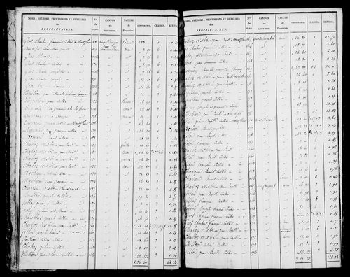 Etat de sections et matrice foncière.