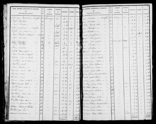 Etat de sections et matrice foncière.