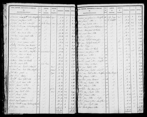 Etat de sections et matrice foncière.