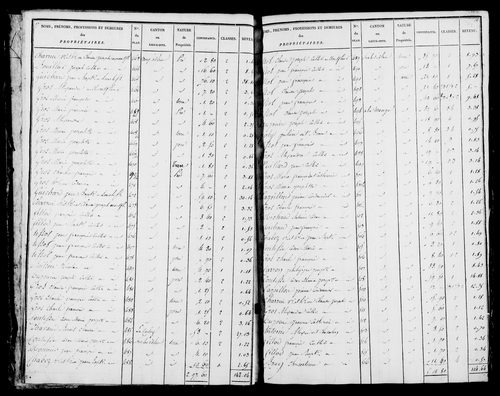 Etat de sections et matrice foncière.