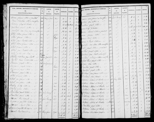 Etat de sections et matrice foncière.