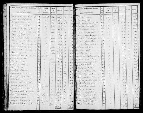 Etat de sections et matrice foncière.