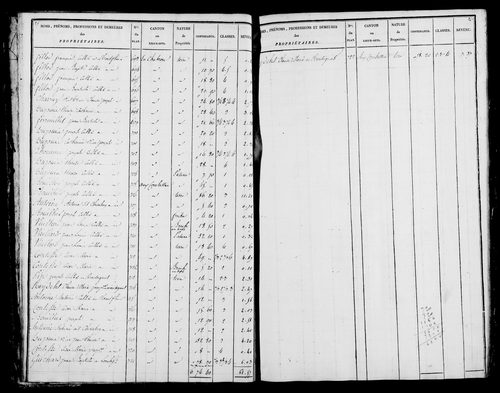 Etat de sections et matrice foncière.