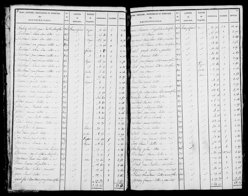Etat de sections et matrice foncière.