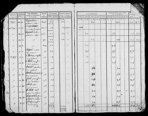 Etat de sections et matrice foncière.