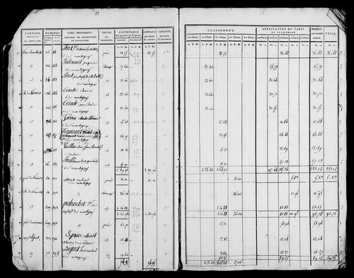 Etat de sections et matrice foncière.