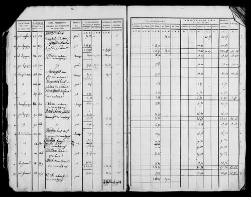 Etat de sections et matrice foncière.