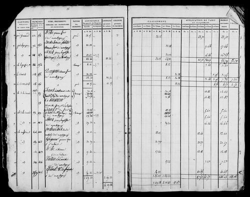 Etat de sections et matrice foncière.