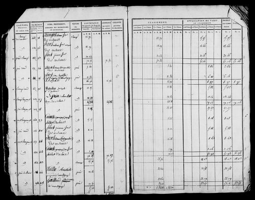 Etat de sections et matrice foncière.