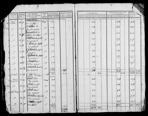 Etat de sections et matrice foncière.
